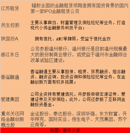 中国金融业全面放开 概念股龙头解析