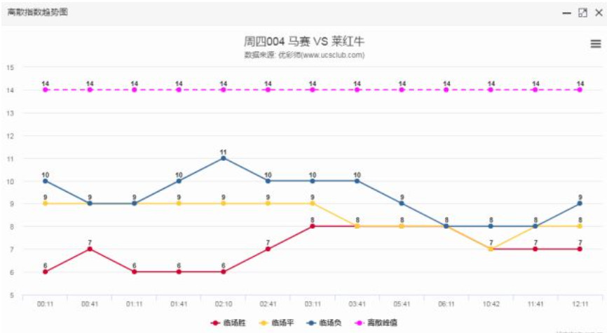 世界杯兰赫姆实单推荐(柏然推荐之：“马”踏红牛来晋级)