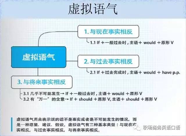 图片[6]-史上最全英语语法思维导图 包含了所有语法！-笑傲英语网