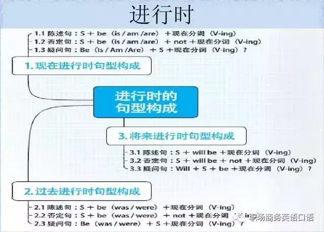 图片[4]-史上最全英语语法思维导图 包含了所有语法！-笑傲英语网