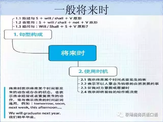 图片[3]-史上最全英语语法思维导图 包含了所有语法！-笑傲英语网