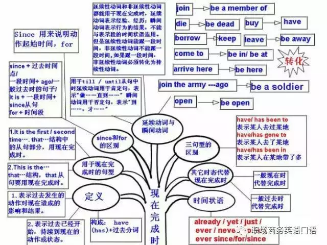 图片[11]-史上最全英语语法思维导图 包含了所有语法！-笑傲英语网