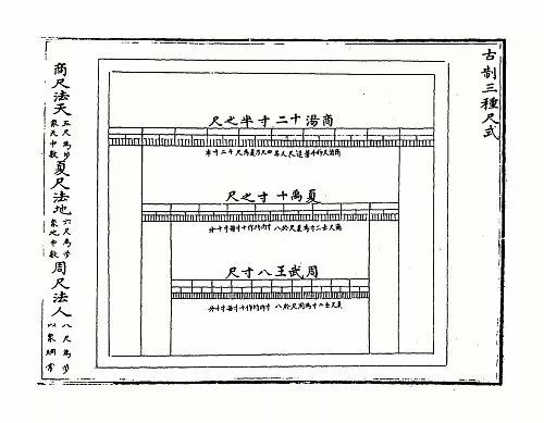 盅司等于多少毫升(随性混乱的单位只是换算困难而已？不，搞不好会死人的)