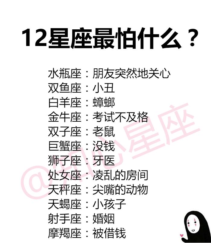蟑螂(急性子的白羊座非常怕蟑螂,啊~尖叫的一类)12星座最怕什么?