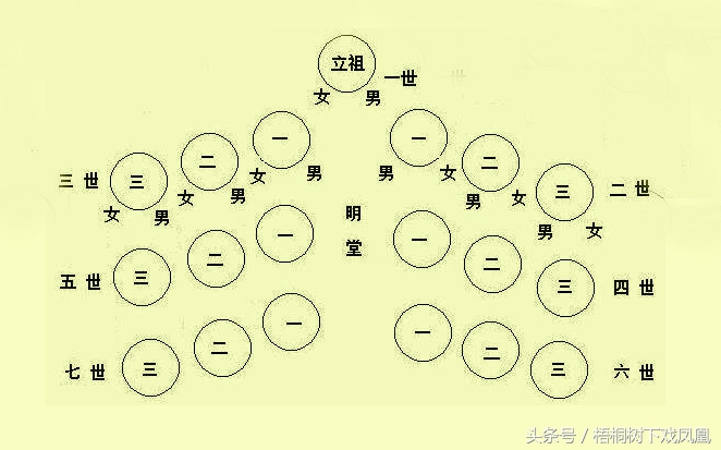 俗话说“死人奔土如奔金”，是说死要及时埋，“抱孙葬”啥意思？