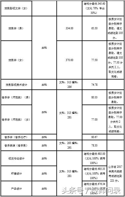 舞蹈生艺术实践_袁运生作品艺术特色_艺术生如何高考