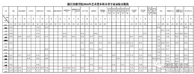【艺考分数线】艺术类院校2017专业及文化课录取分数线汇总发布