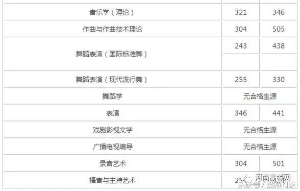 【艺考分数线】艺术类院校2017专业及文化课录取分数线汇总发布