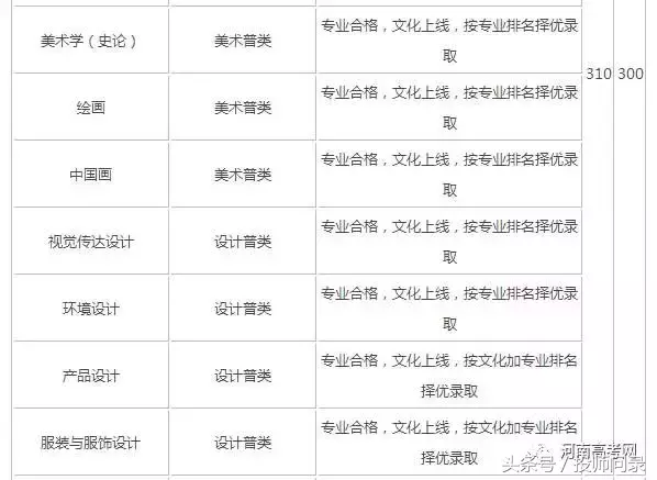 【艺考分数线】艺术类院校2017专业及文化课录取分数线汇总发布