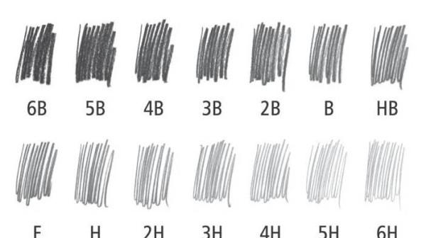 绘画hb和2b铅笔的区别铅笔上的2bhb3h是什么意思