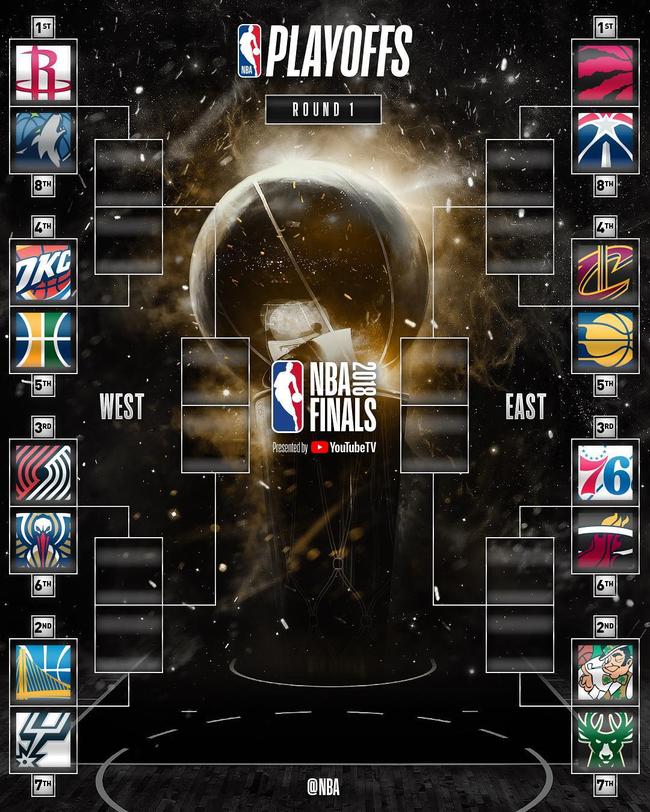 NBA2017-18赛季季后赛对阵图