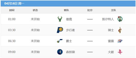 2017-18赛季NBA常规赛最终排名与季后赛近一周赛程