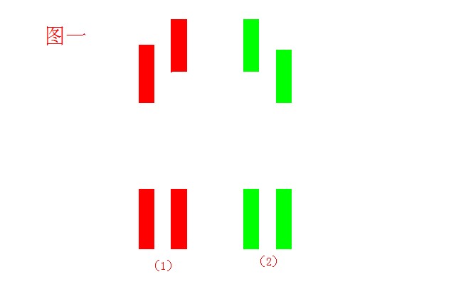 K.量战法：基础四柱—平量柱