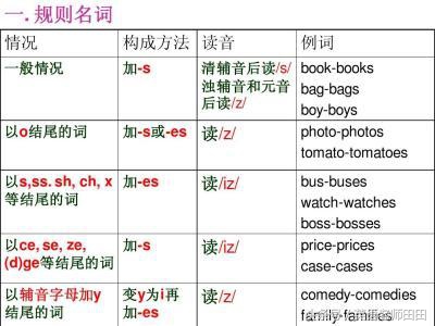 “Factory”怎么读？小学英语发音与用法小课堂