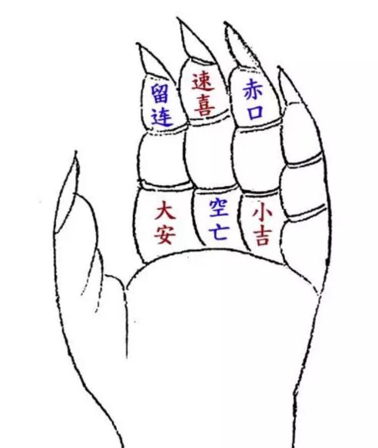 盲派小六壬自学