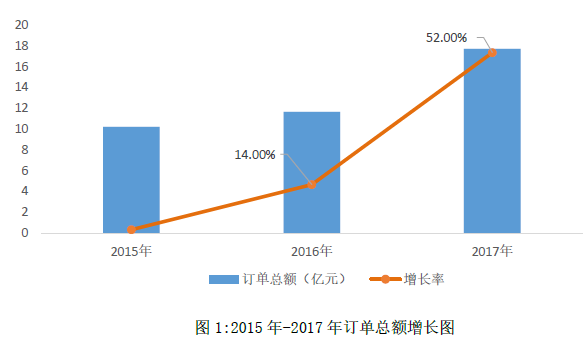 艾比森世界杯实力(海外销售过高 美元贬值 艾比森净利下滑3成)