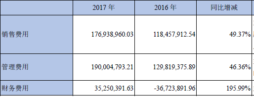 艾比森世界杯实力(海外销售过高 美元贬值 艾比森净利下滑3成)