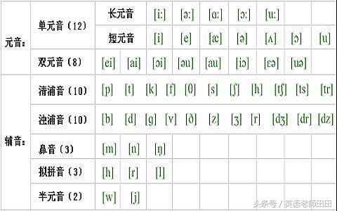 辅音字母有几个（俄语辅音字母有几个）