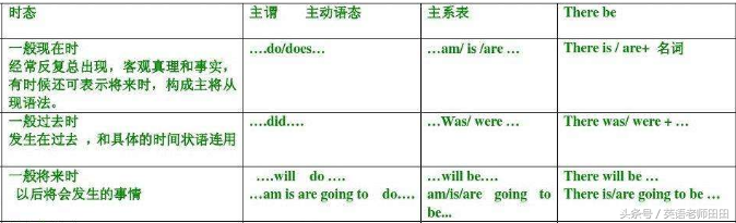 小学英语语法：句子开头何时使用-ing形式？