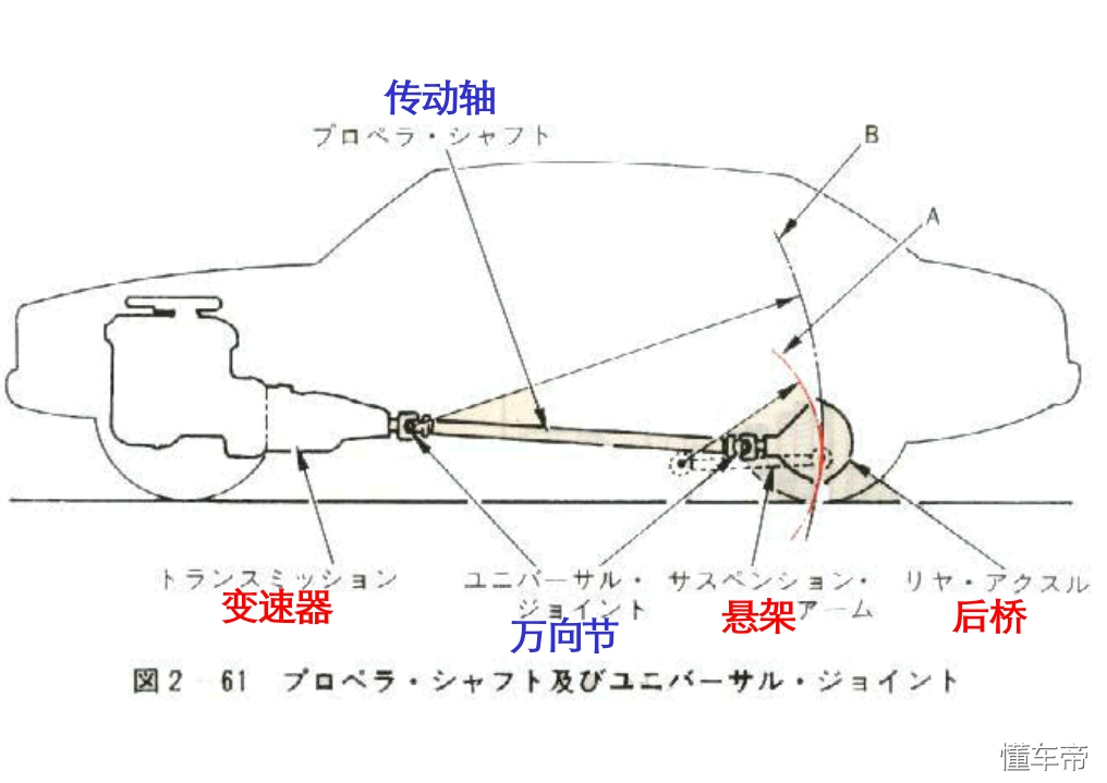 汽车底盘万向传动装置分类及功能介绍