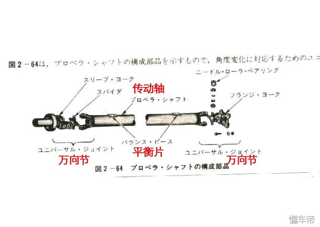 汽车底盘万向传动装置分类及功能介绍