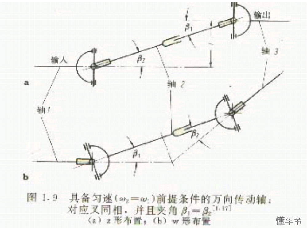 汽车底盘万向传动装置分类及功能介绍