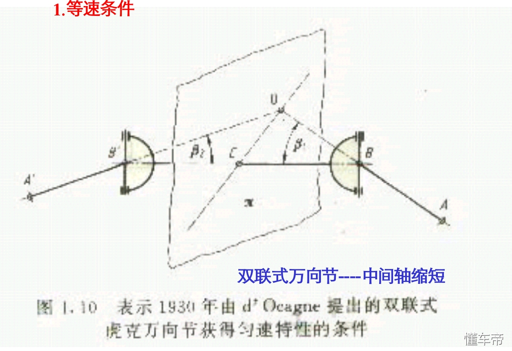 汽车底盘万向传动装置分类及功能介绍