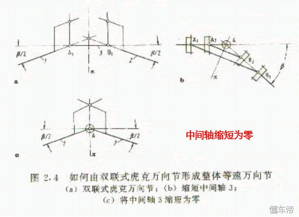 汽车底盘万向传动装置分类及功能介绍