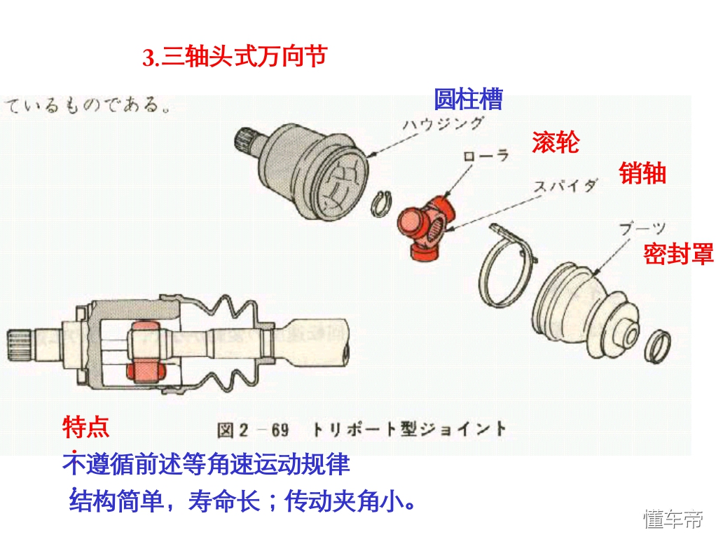 汽车底盘万向传动装置分类及功能介绍
