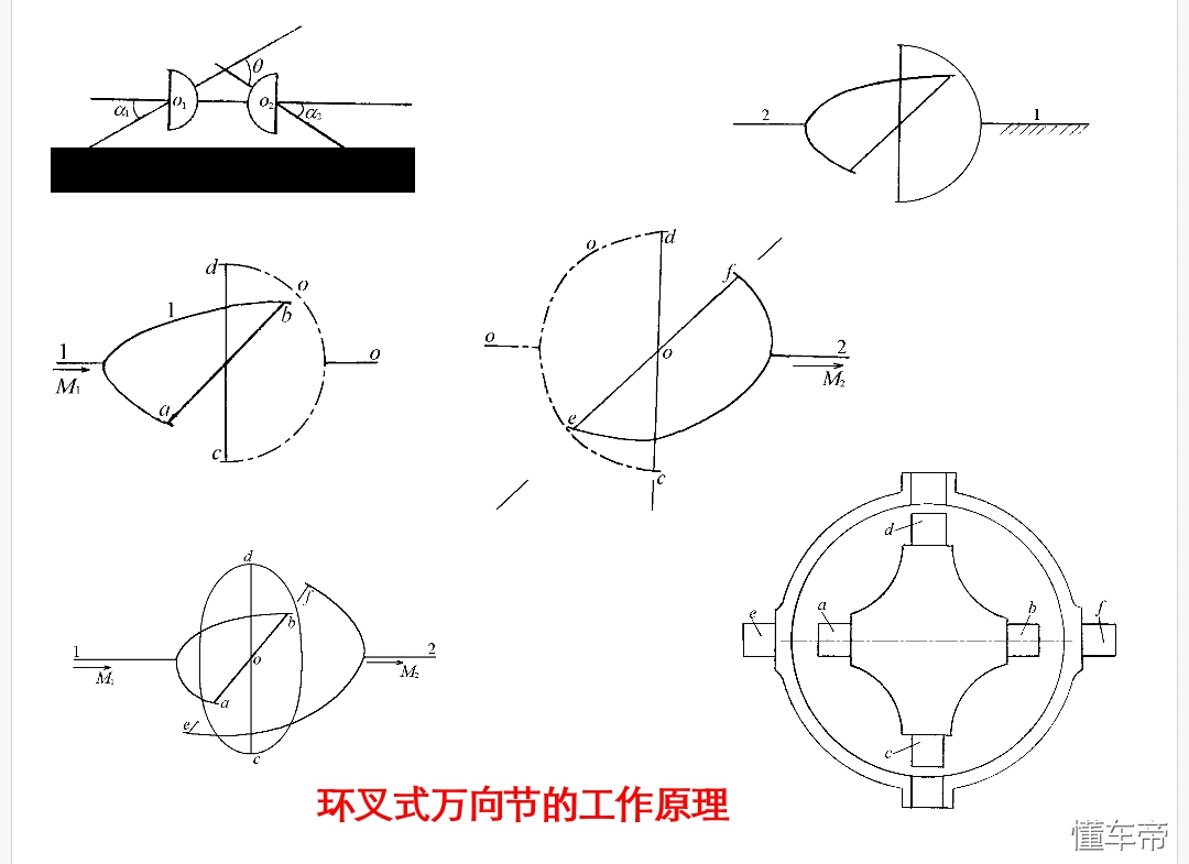 汽车底盘万向传动装置分类及功能介绍