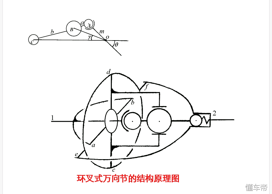 汽车底盘万向传动装置分类及功能介绍