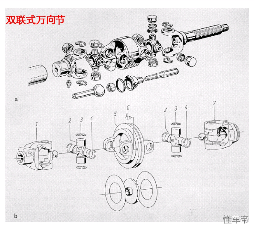 汽车底盘万向传动装置分类及功能介绍