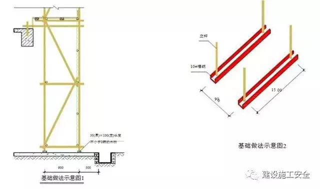 外脚手架及外架防护棚搭设标准化做法，落地架/悬挑架全了！