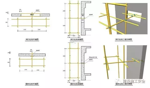 外脚手架及外架防护棚搭设标准化做法，落地架/悬挑架全了！