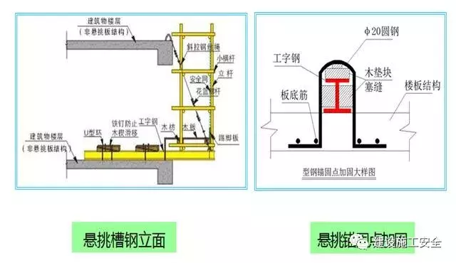 外脚手架及外架防护棚搭设标准化做法，落地架/悬挑架全了！