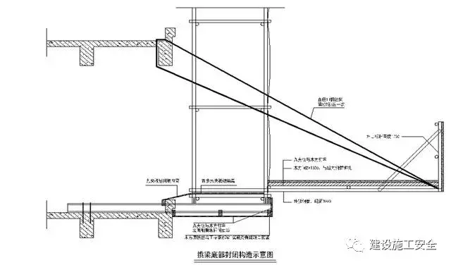 外脚手架及外架防护棚搭设标准化做法，落地架/悬挑架全了！