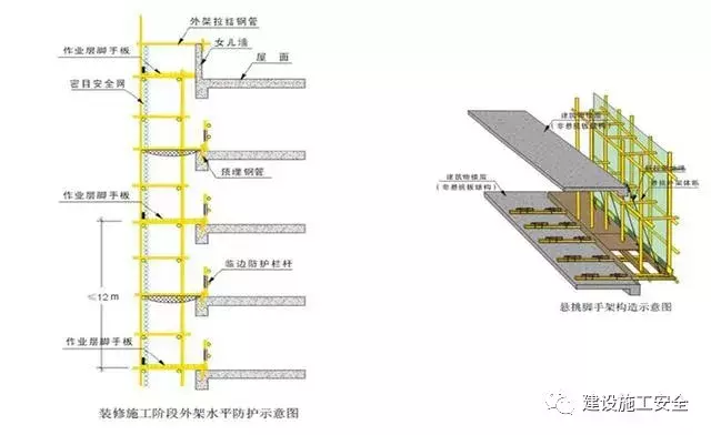 外脚手架及外架防护棚搭设标准化做法，落地架/悬挑架全了！