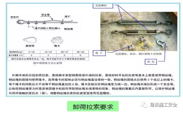 外脚手架及外架防护棚搭设标准化做法，落地架/悬挑架全了！