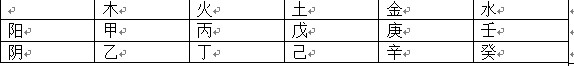 天干的相合、相冲你了解多少？