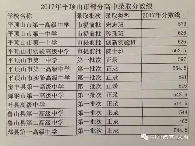 你的孩子是怎样被高中录取的？河南部分地市2017年高中录取分数线