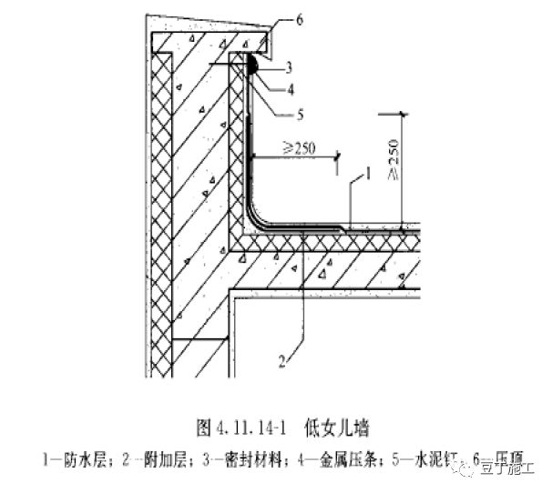 龙头施工企业正推广的7种新施工工艺，很多施工单位都有参考意义