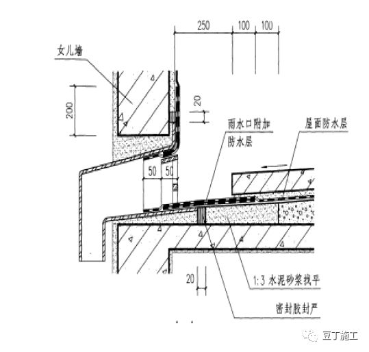 龙头施工企业正推广的7种新施工工艺，很多施工单位都有参考意义