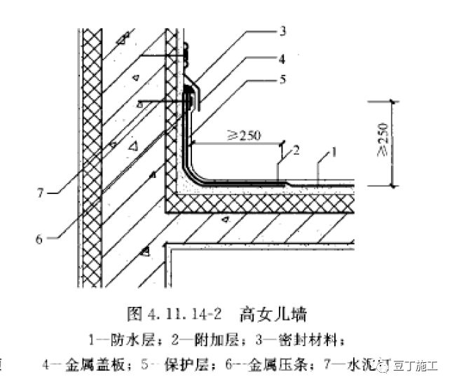 龙头施工企业正推广的7种新施工工艺，很多施工单位都有参考意义