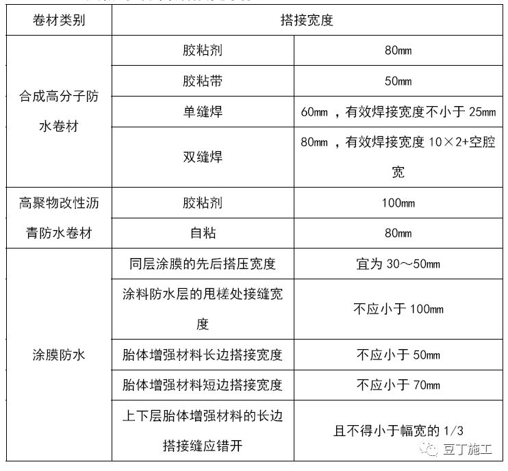 龙头施工企业正推广的7种新施工工艺，很多施工单位都有参考意义