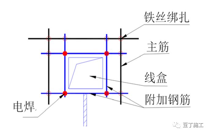 龙头施工企业正推广的7种新施工工艺，很多施工单位都有参考意义