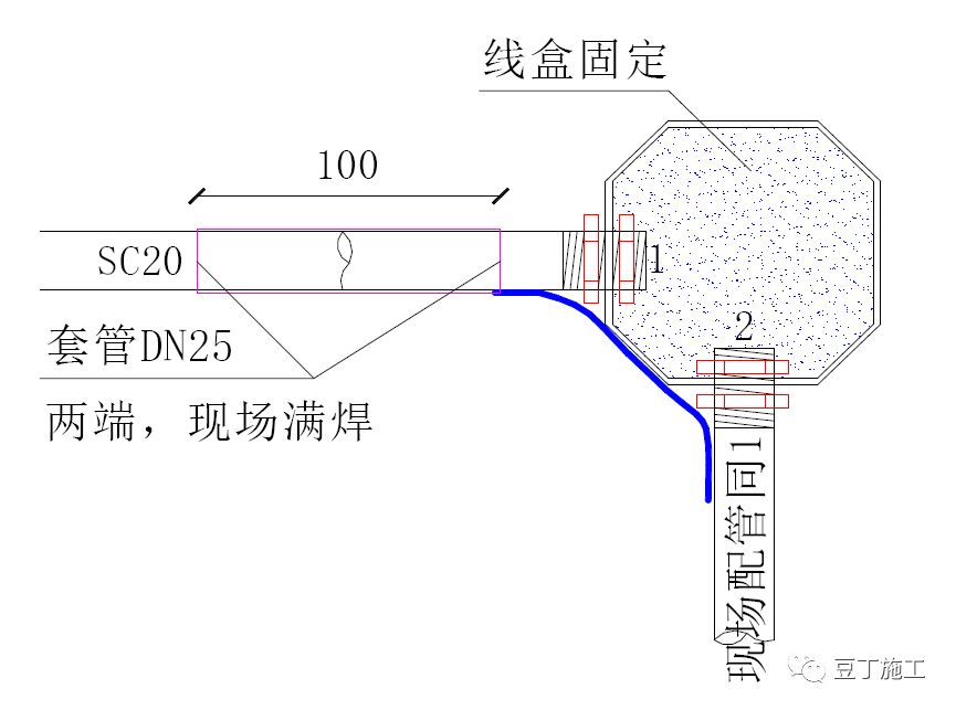 龙头施工企业正推广的7种新施工工艺，很多施工单位都有参考意义