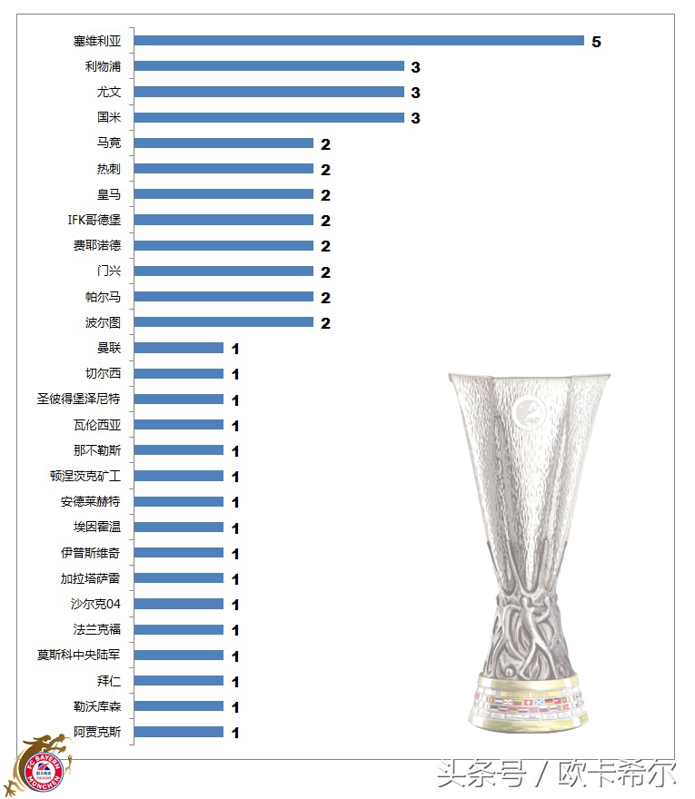 1987年欧联杯冠军是谁(历年欧联杯冠军一览 西甲劲旅盟主之位不可撼动 马竞娜娜拼死相争)