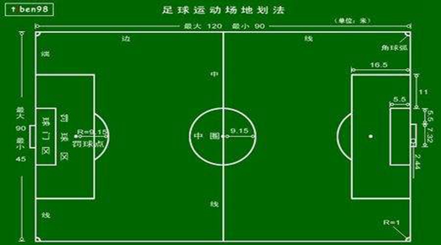 8人制足球赛边界球直接进球算吗（球迷，足球基本规则，了解一下！）