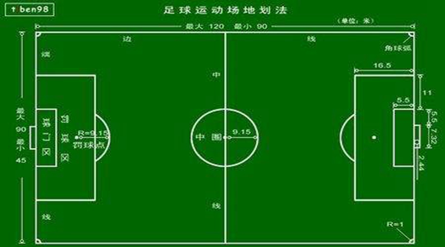 8人制足球賽邊界球直接進球算嗎（球迷，足球基本規則，了解一下！）