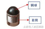 阀块工艺堵神器—膨胀密封堵头应用技术